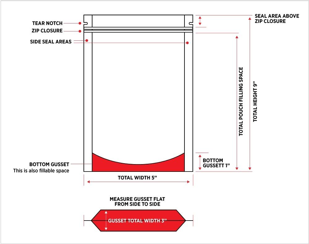 Diagram of the pouch dimensions