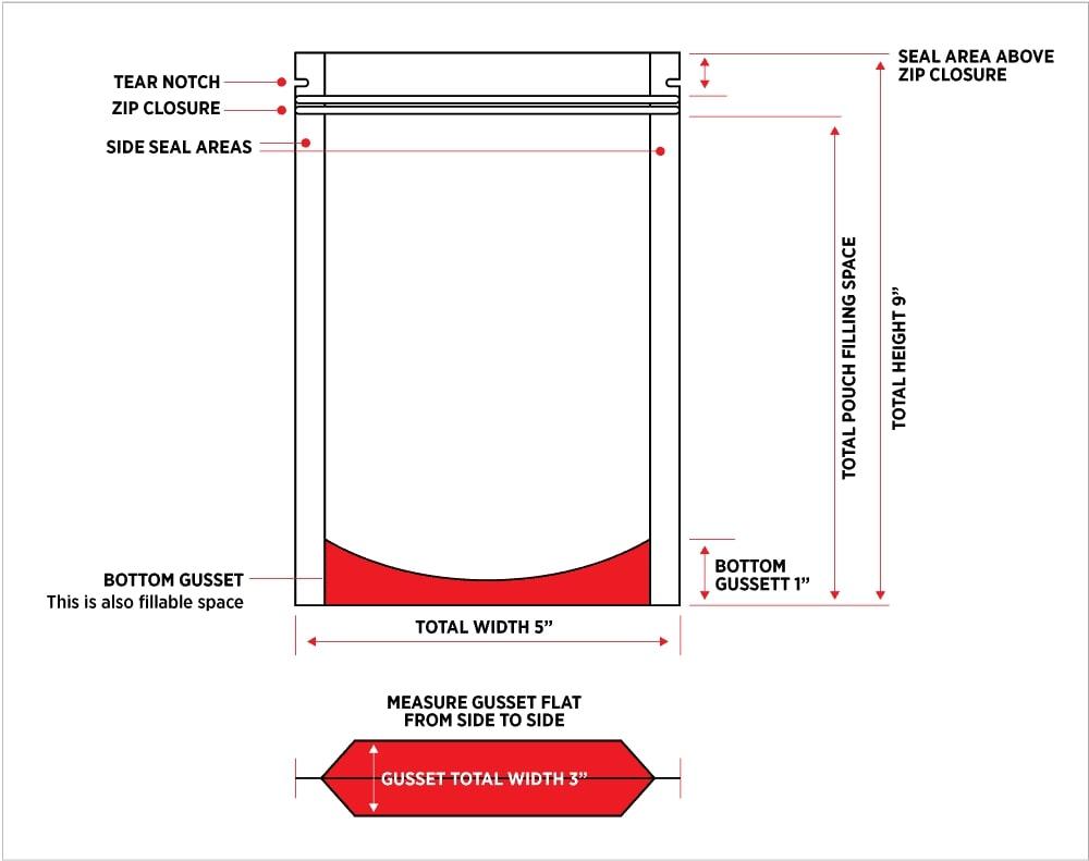 How To Choose The Right Stand Up Pouch Size