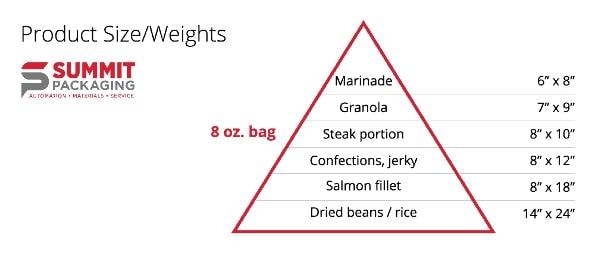 Diagram of how to pack different kinds of products