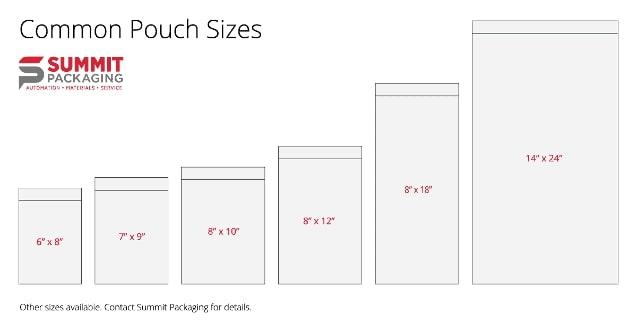 Illustration that demonstrates six stock stand up pouches. 6x8, 7x9, 8x10, 8x12, 14x24 are all stand up pouch sizes offered by Summit Packaging.